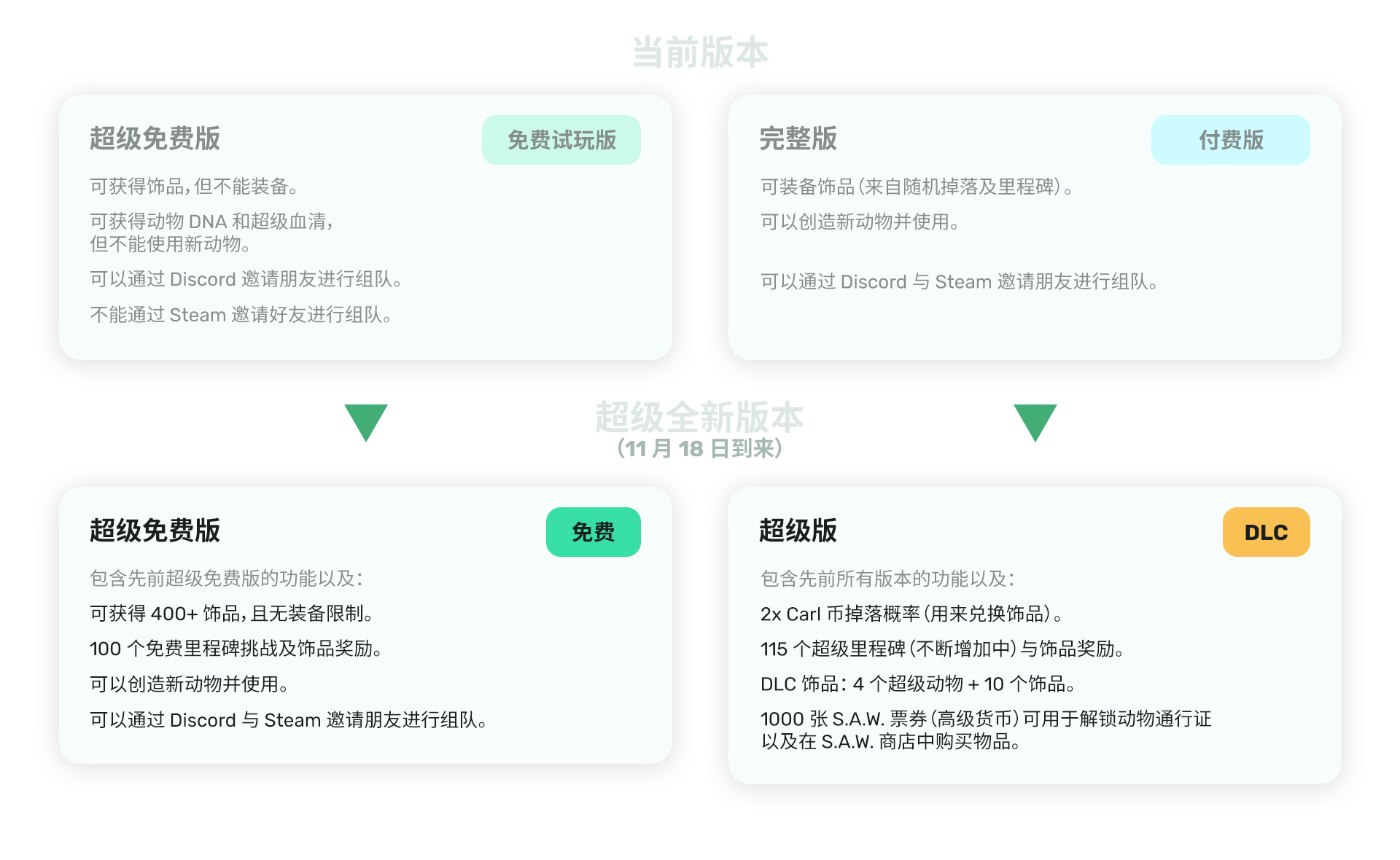 Steam :: Super Animal Royale :: 超级免费更新即将到来，SAR 今夜秀征稿开启！