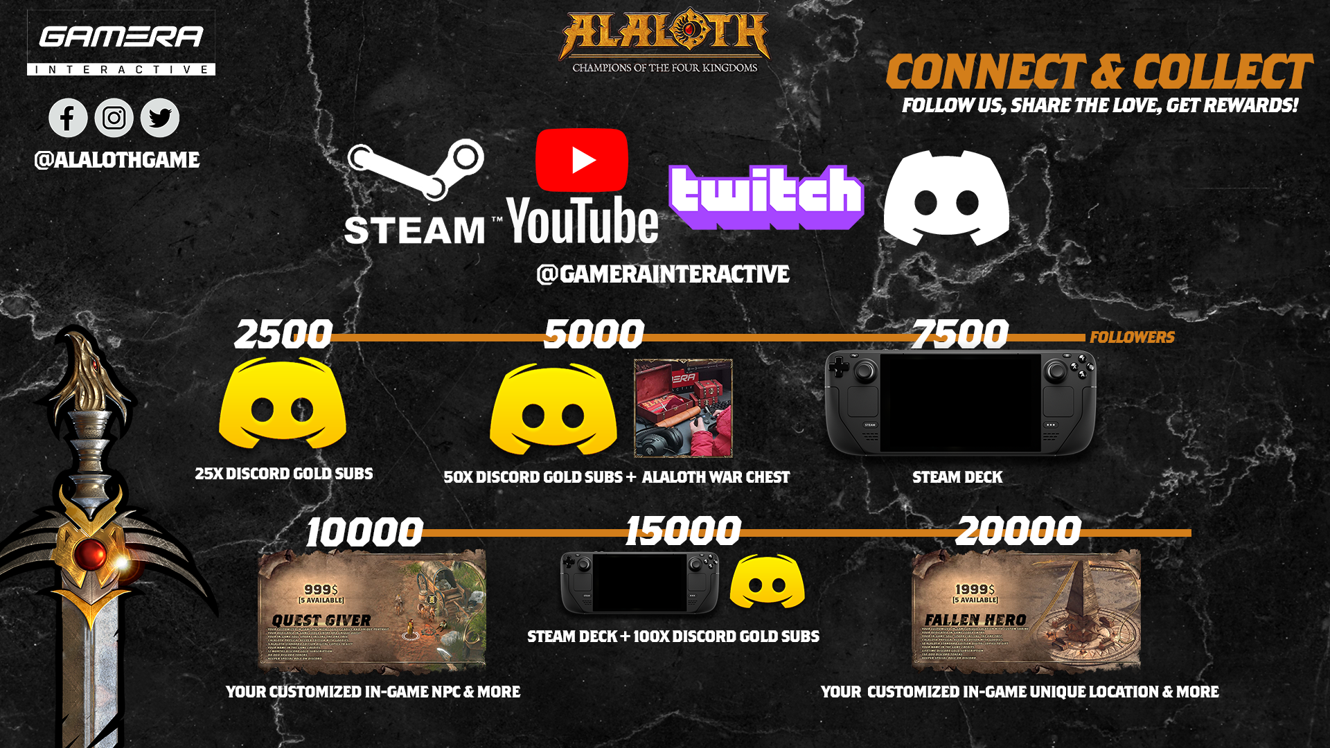 BIG NEWS – Alaloth : Champions of the Four Kingdoms : Ce qui a façonné le jeu 4 a69f192b32fdb7b9d42d867f168f88a063f89402 | RPG Jeuxvidéo