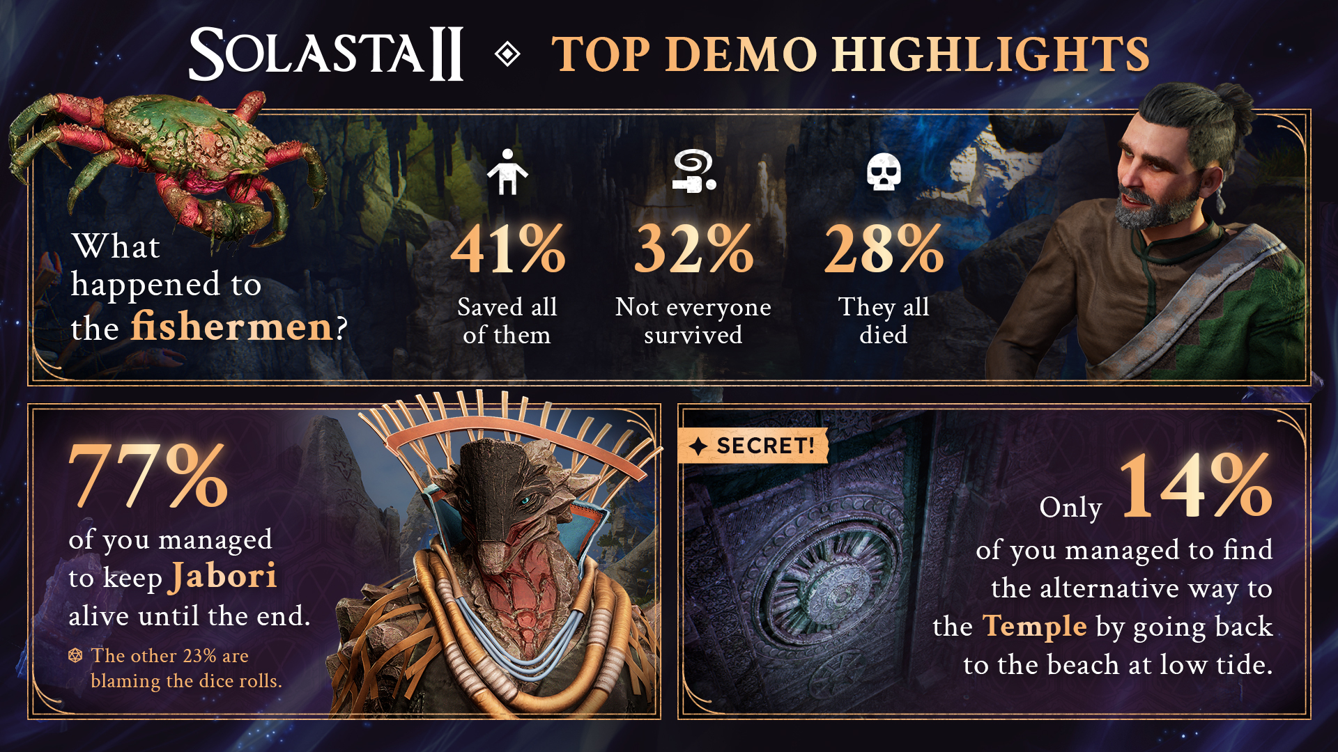 NEWS - Solasta II : Retour sur l'expérience des joueurs sur la démo 2 1ab308224aaebff786c1f320068fdd87288195a8 | RPG Jeuxvidéo
