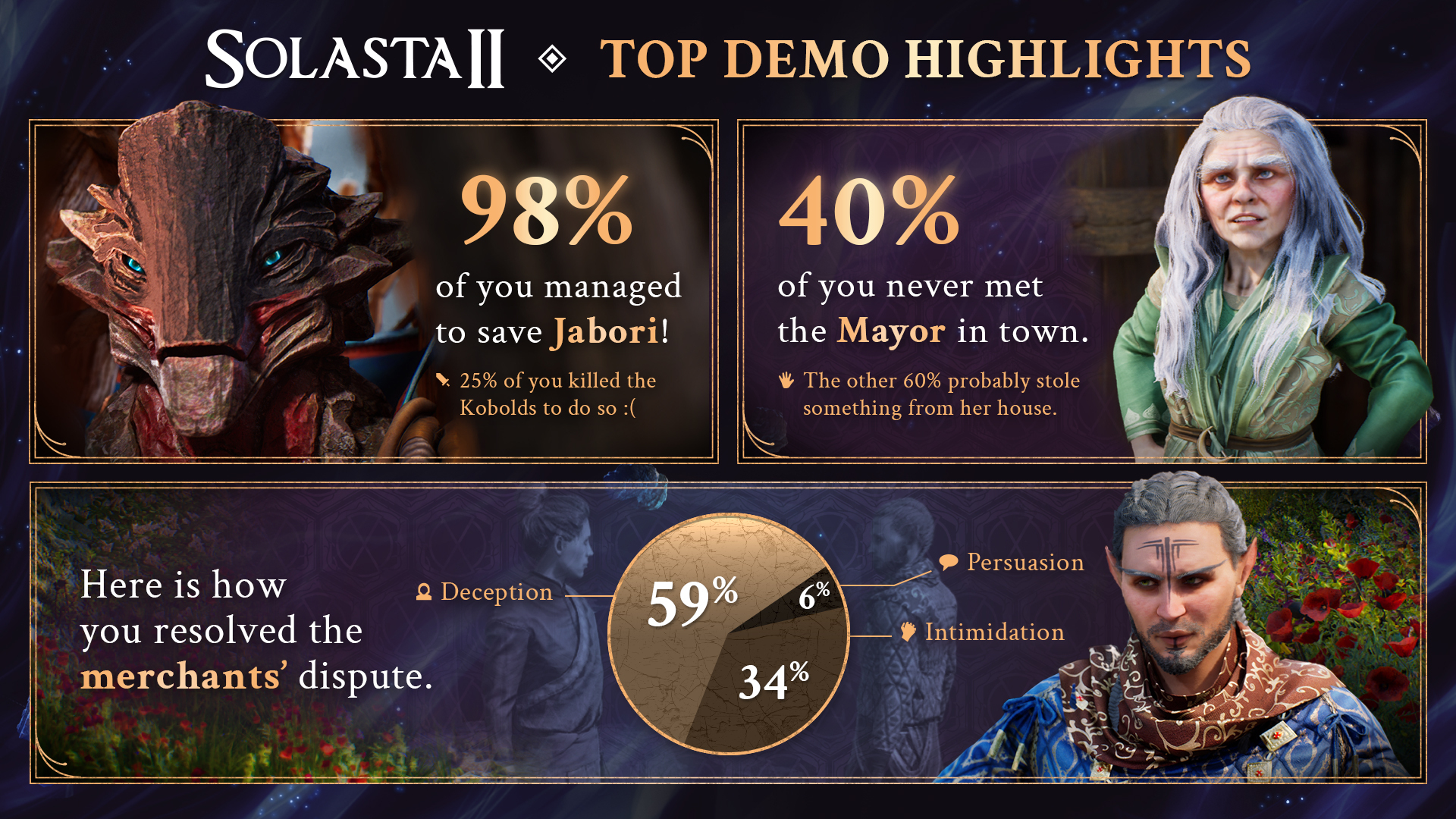 NEWS - Solasta II : Retour sur l'expérience des joueurs sur la démo 1 28e67e799f23d9227a014f5950e4eac59a840320 | RPG Jeuxvidéo