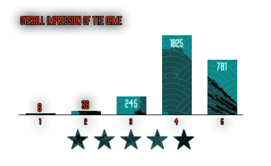 NEWS - Shadow of the Road : Résultats de l'enquête 8 4412ae26428e2c01257228d3399d2f322dd630e8 | RPG Jeuxvidéo