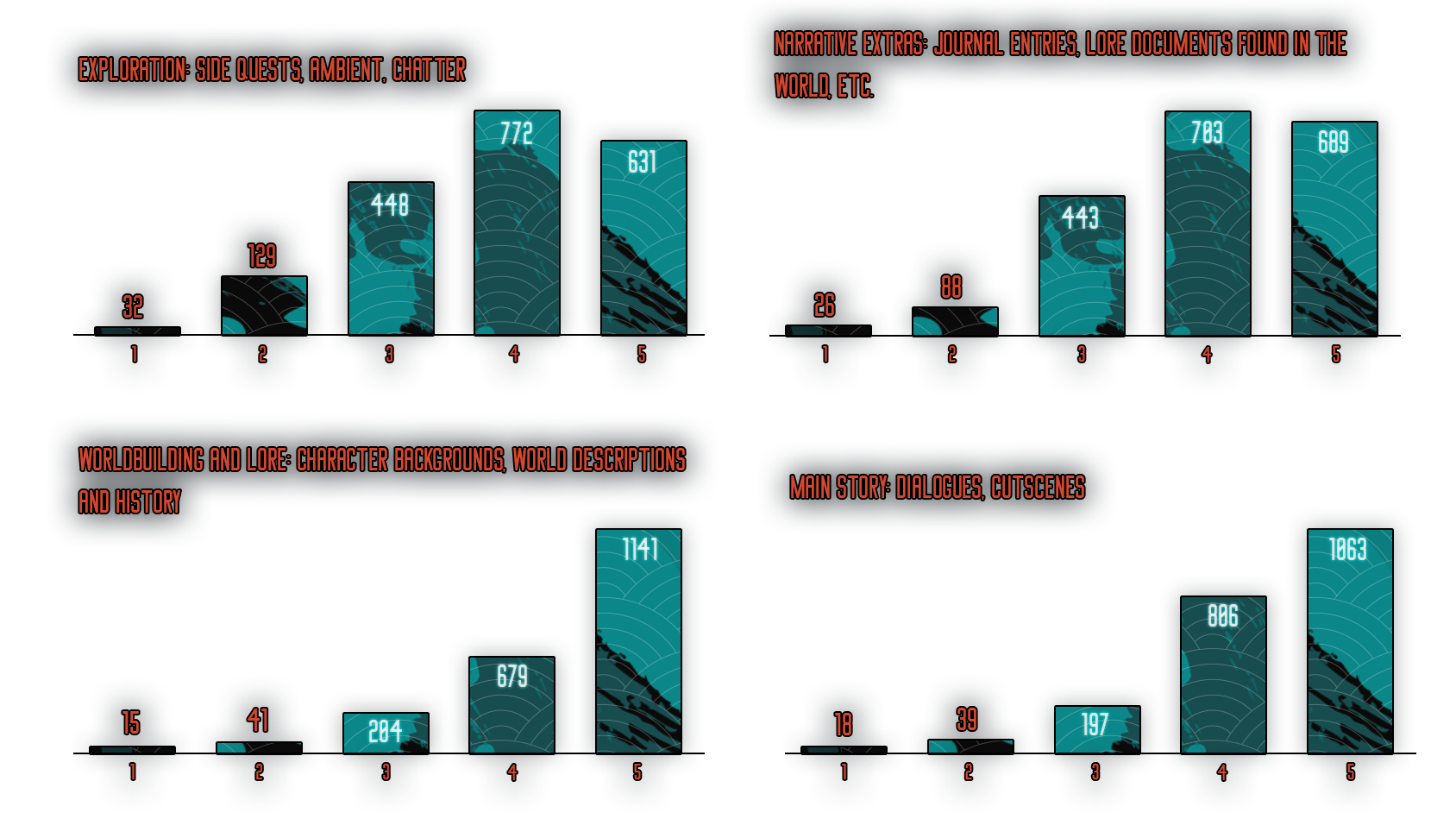 NEWS - Shadow of the Road : Résultats de l'enquête 6 f2a01b766304648263bfed4c2e2f7a7cfeae37eb | RPG Jeuxvidéo