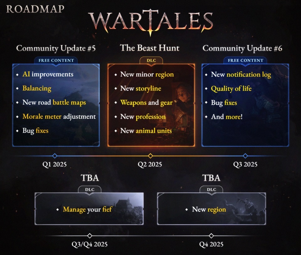 NEWS - Wartales : Feuille de route 2025 1 a0e398368be3e761bddf339bd0e57cc4d6852f5d | RPG Jeuxvidéo