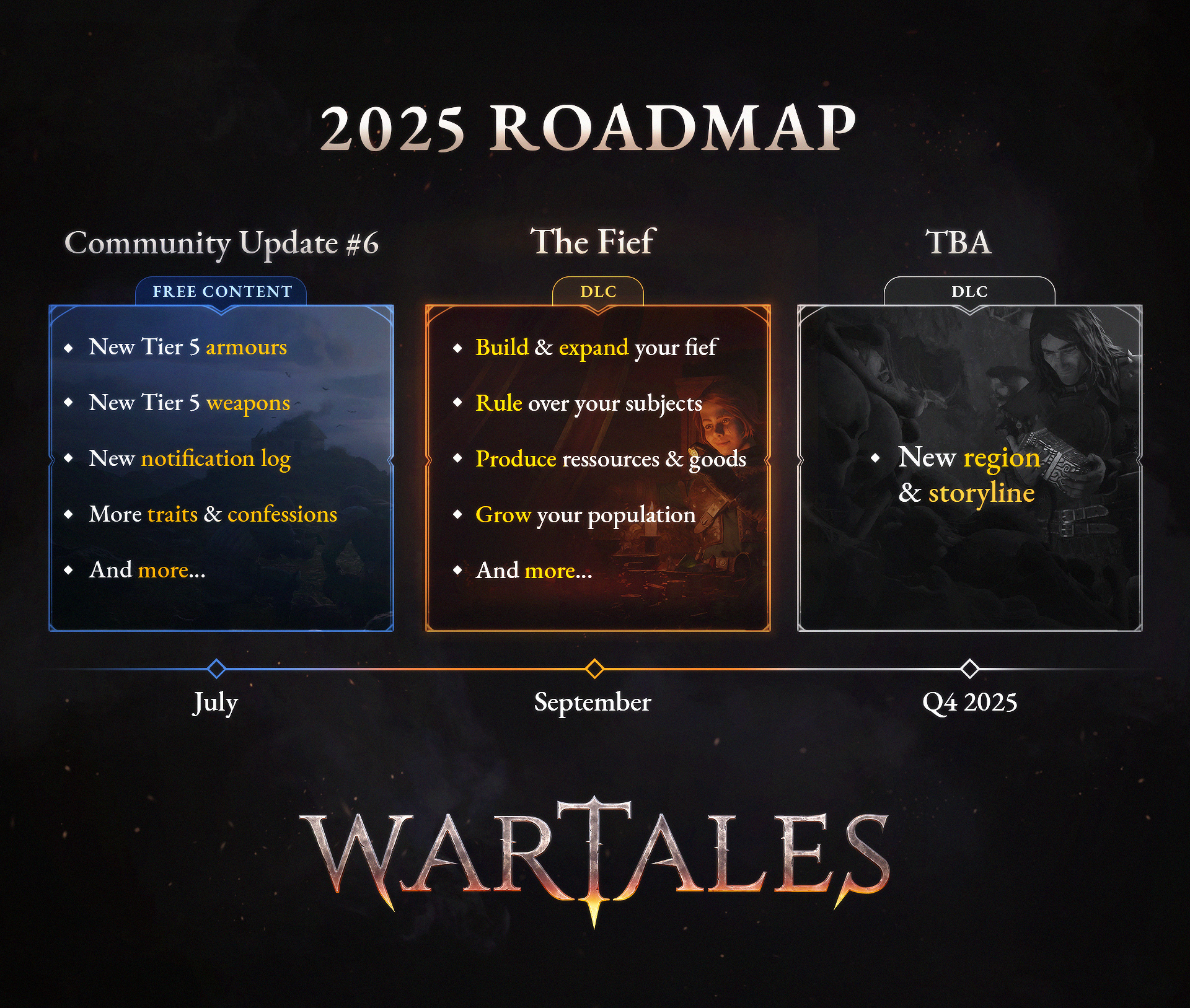NEWS - Wartales : Feuille de route 2025 1 c9c0c23106b6c91e96e9d736374403bb6c0d1fa4 | RPG Jeuxvidéo