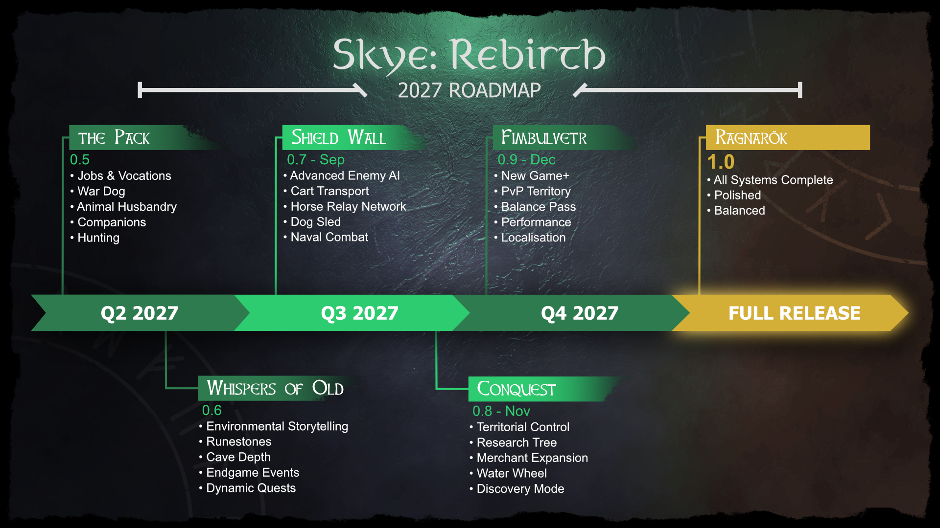 NEWS - Skye : The Misty Isle : Feuille de route jusqu'à sa sortie 2 12b3c3a272554e09972a7173c9894f8e03a3080d | RPG Jeuxvidéo