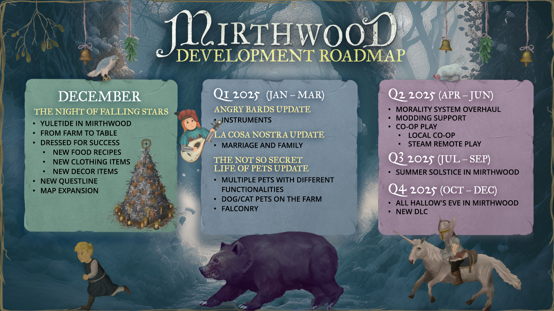 NEWS - Mirthwood : Patch & feuille de route 1 65dbb81e0b04fd8657552d2e25847b9417ce690a | RPG Jeuxvidéo