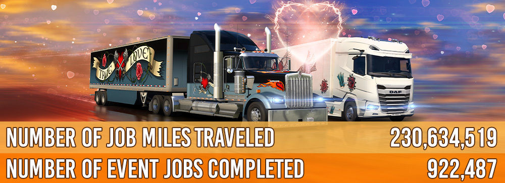 Итоговая инфографика события Haulin’ Hearts 2024