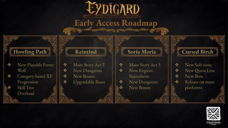 NEWS - Eydigard : Feuille de route de l'accès anticipé 1 03d0a2c36a54400fe0661c7646a621c7cd2c7f96 | RPG Jeuxvidéo