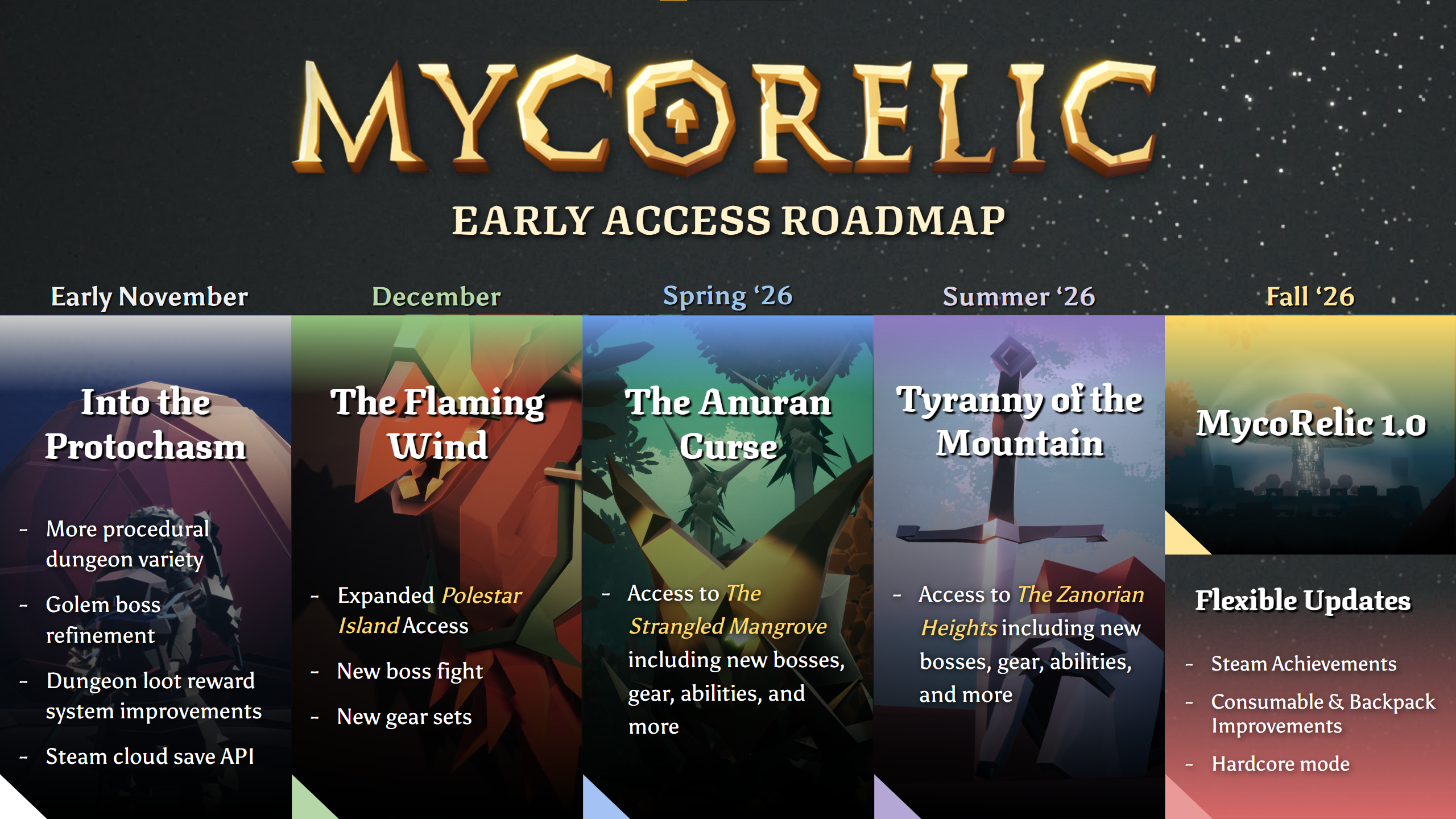 NEWS - Mycorelic : Accès anticipé disponible et feuille de route 1 f5b8528641cbb7b00106e29c9ad62fb42da2efe4 | RPG Jeuxvidéo