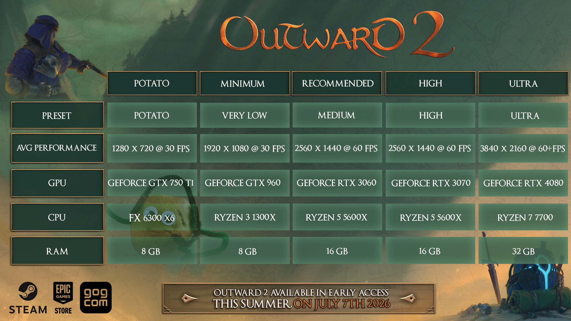 NEWS - Outward 2 : Accès anticipé datée et bêta 1 88f42e74d6407724ff784bfa9c89e082d07e8567 | RPG Jeuxvidéo