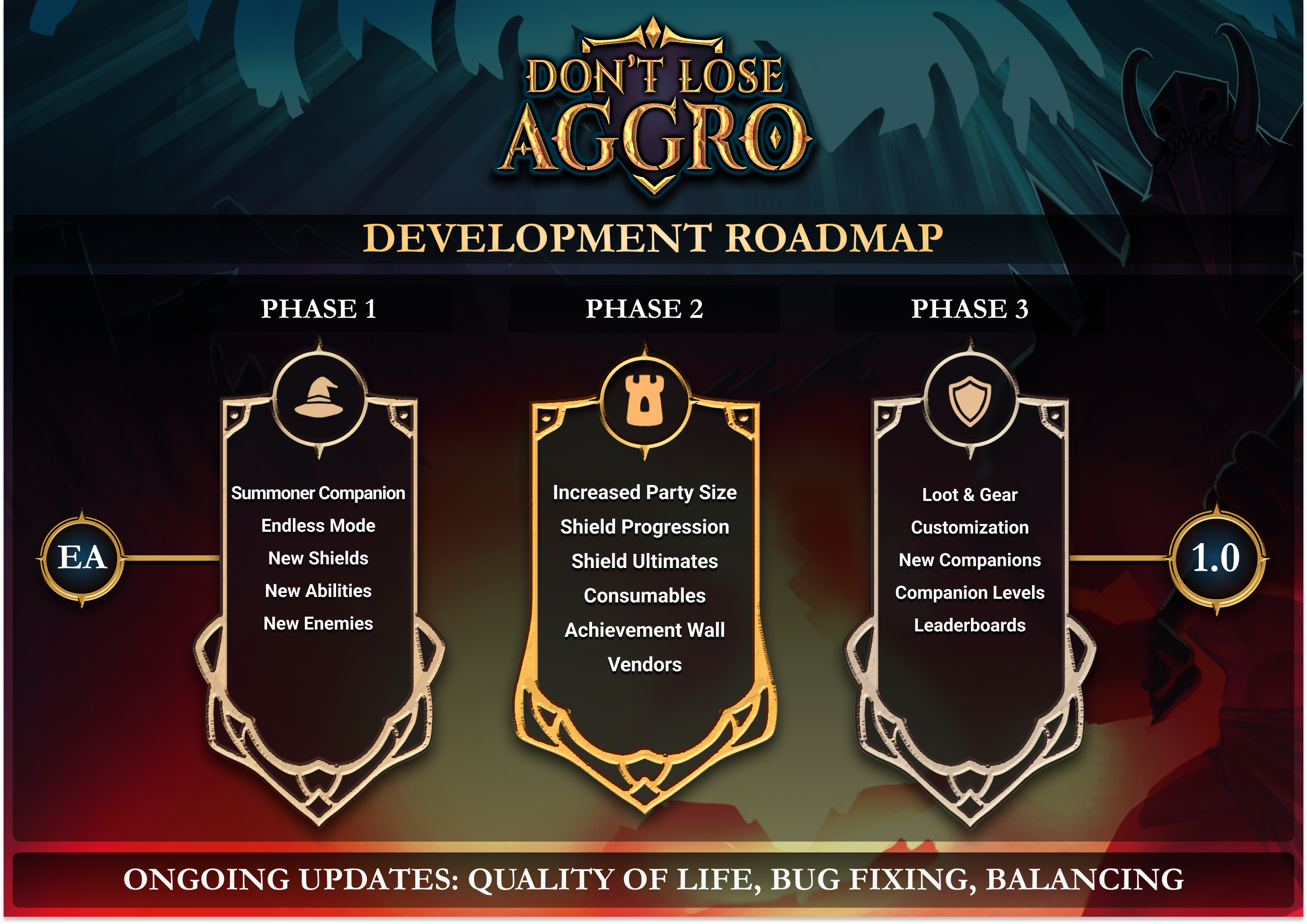 NEWS – Don’t Lose Aggro : Feuille de route de l'accès anticipé 1 b798280082ec56ce3278bebfc8bcc4b91df5547c | RPG Jeuxvidéo