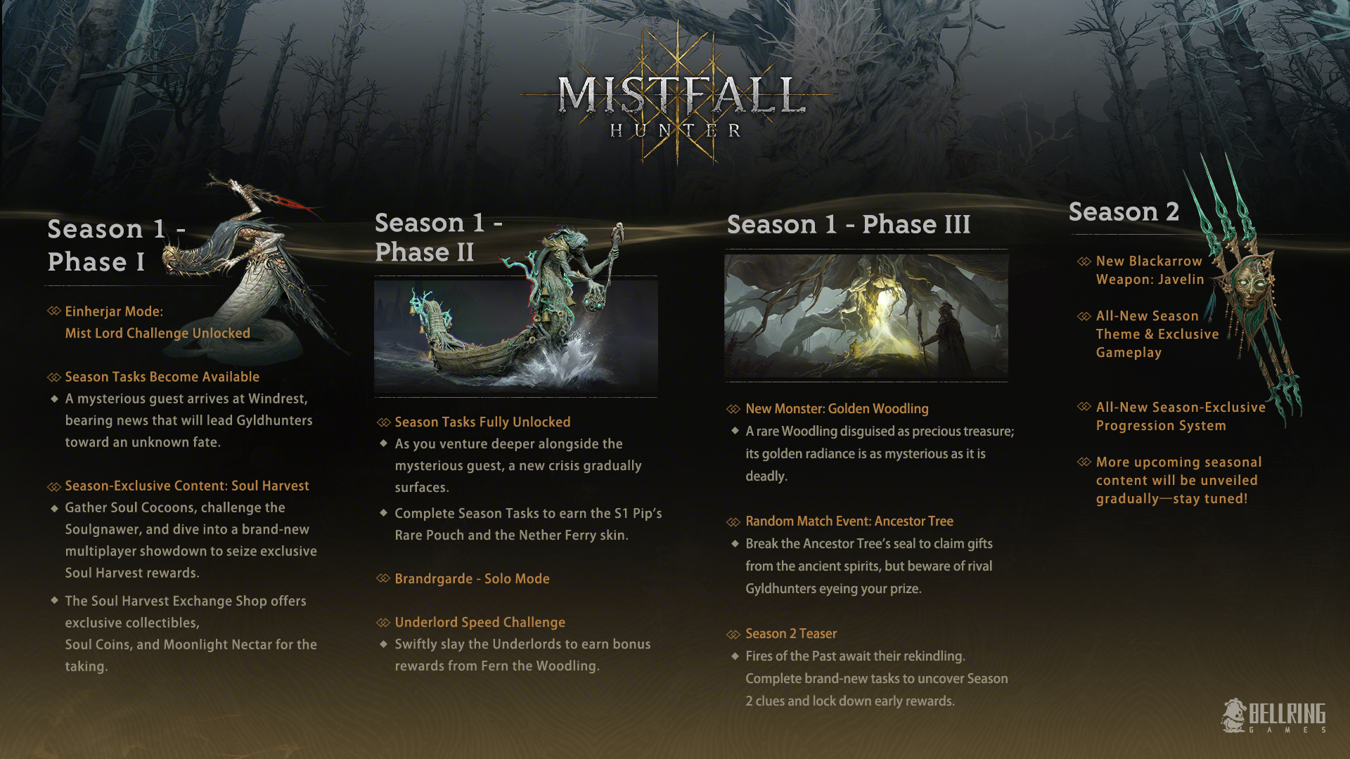 NEWS - Mistfall Hunter : Million & feuille de route 1 6f18e7944d5bffcc54e9aec649ec3f745b275d41 | RPG Jeuxvidéo
