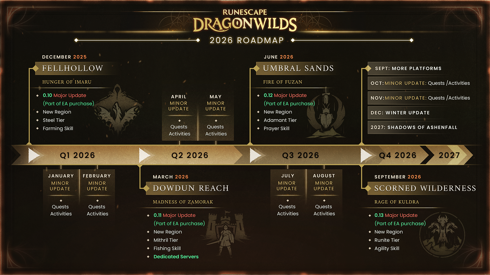 NEWS – RuneScape : Dragonwilds : Le million et la feuille de route 1 be3ccc8018ba1ae7614f78accf6c8df7fb8a22f0 | RPG Jeuxvidéo