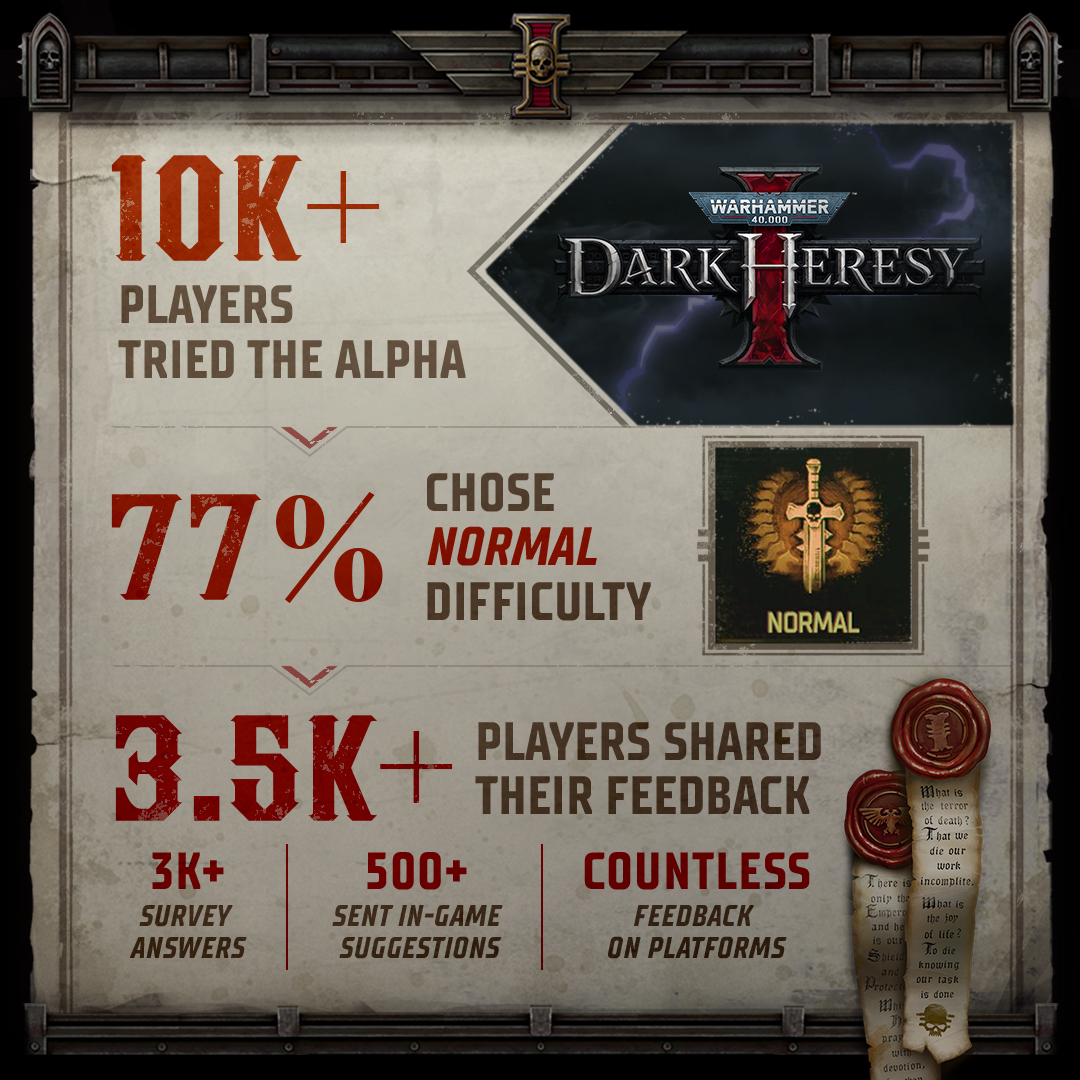 NEWS - Warhammer 40,000 : Dark Heresy : Chiffres au sujet de l'alpha 1 b56698f0daf1404878b5c6de442567957209fd25 | RPG Jeuxvidéo