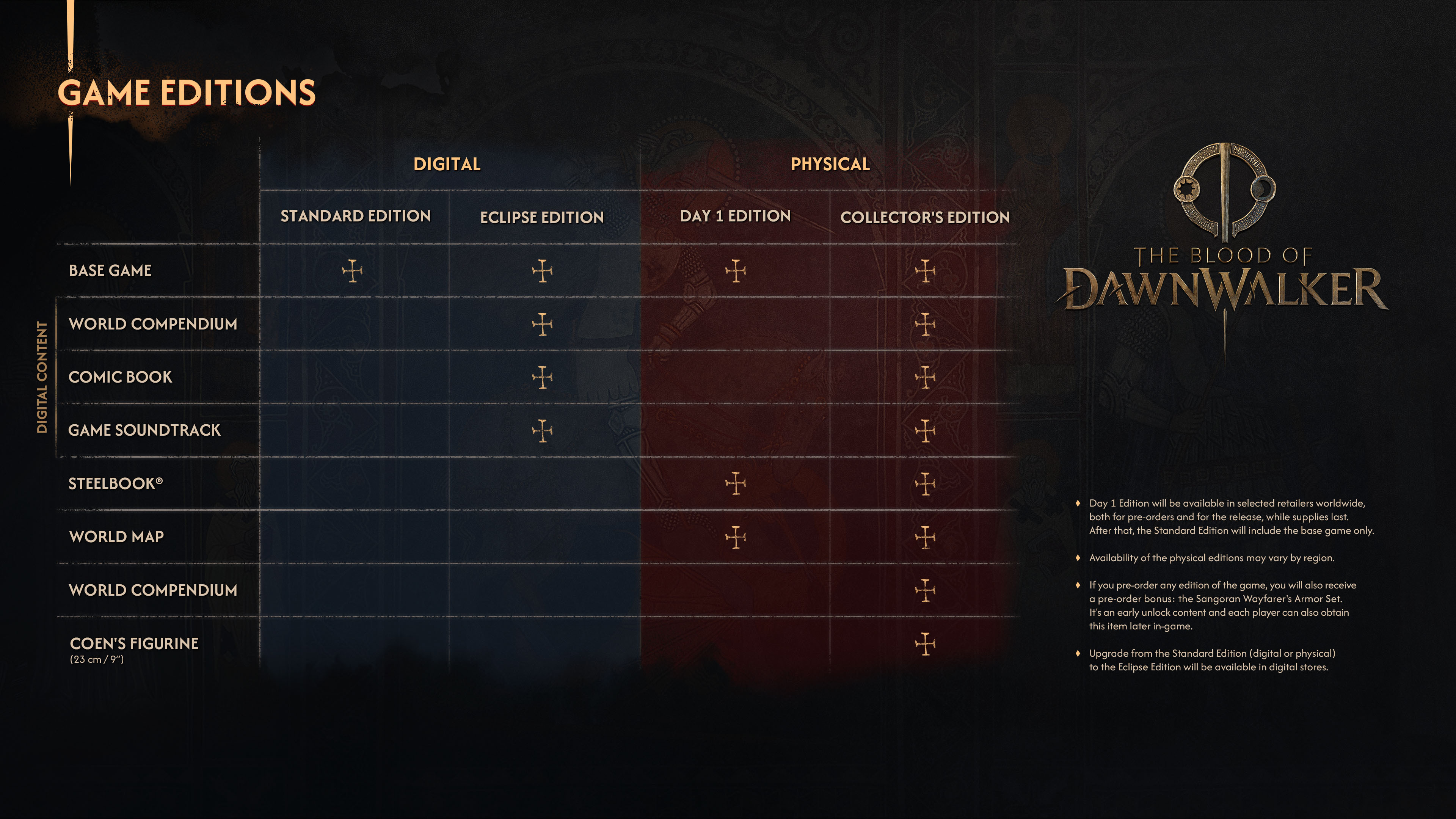 NEWS - The Blood of Dawnwalker : Précommande, vidéos et date de sortie 1 5b41e902f93fb5781798b1eda36eae216b2defff | RPG Jeuxvidéo