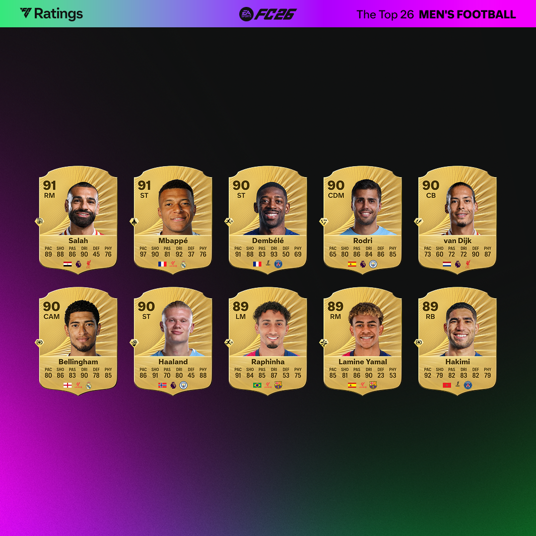 EA Sports FC 26 oyununun en iyi kadın ve erkek oyuncuları açıklandı