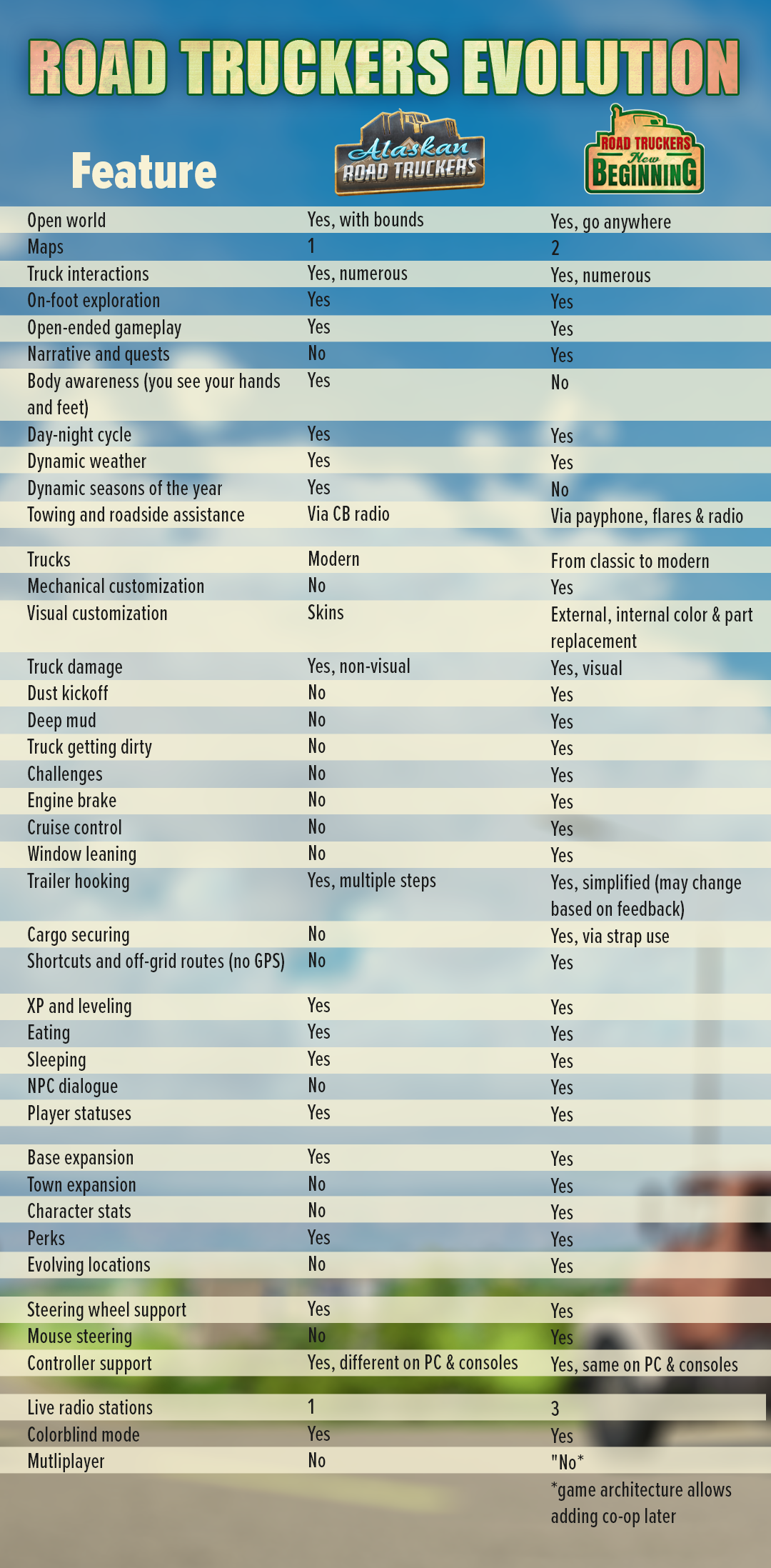 PRESENTATION - Road Truckers : New Beginning 1 e502661fcbd5342987db16499ce76ed3de3c3873 | RPG Jeuxvidéo