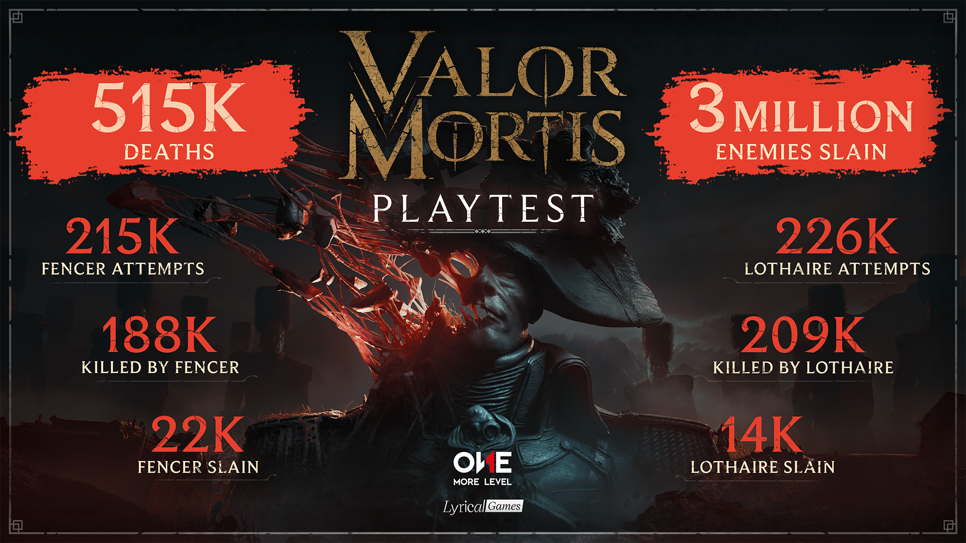 VIDEO - Valor Mortis : Nouvelle bande-annonce de gameplay et statistiques 1 f9f06f8d549dccdf22fb473080850641a9f01046 | RPG Jeuxvidéo