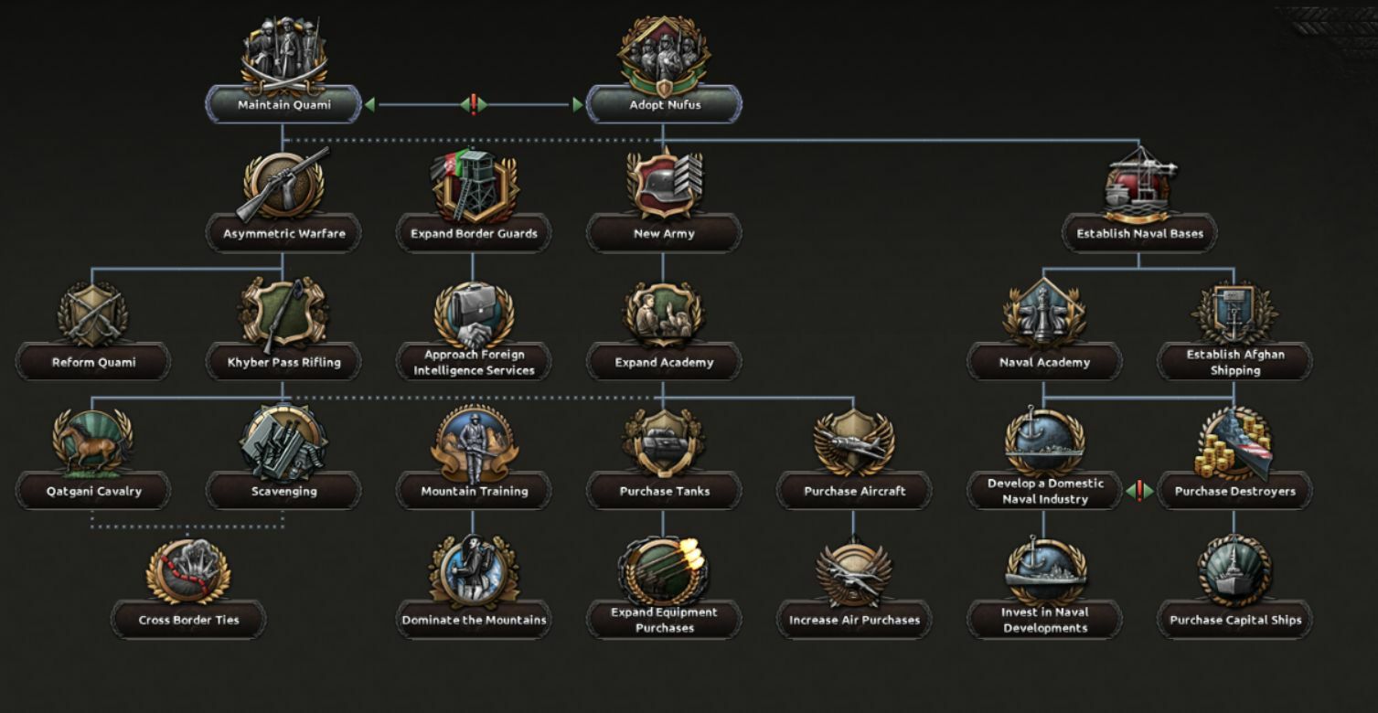 Steam :: Hearts of Iron IV :: Developer Diary | Afghanistan