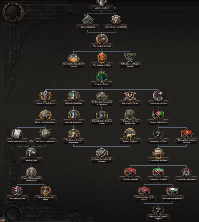 Steam :: Hearts of Iron IV :: Developer Diary | Afghanistan