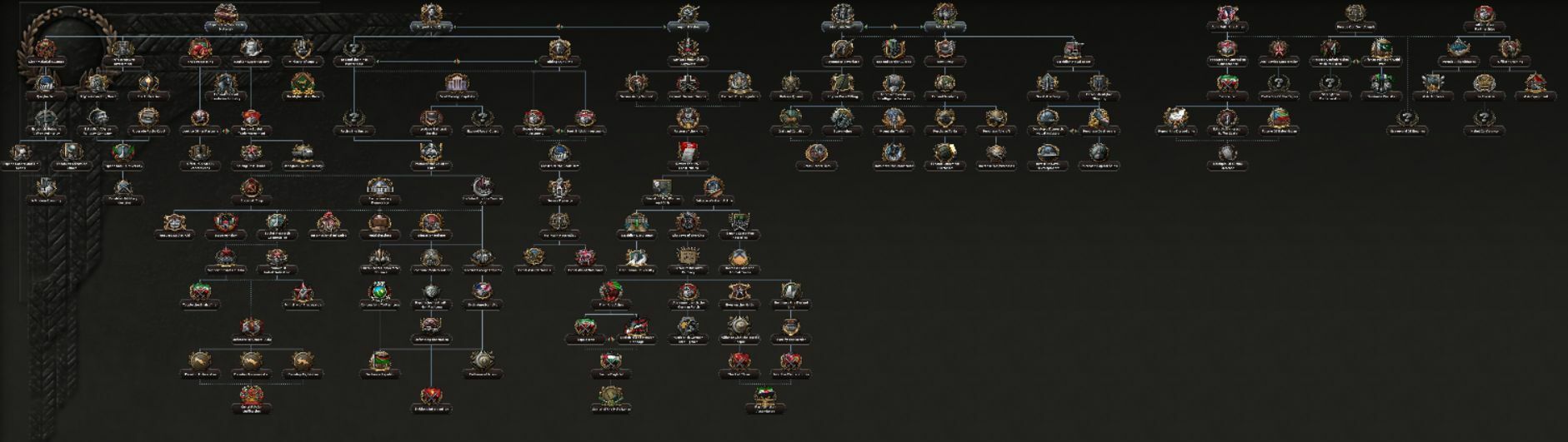 Steam :: Hearts of Iron IV :: Developer Diary | Afghanistan
