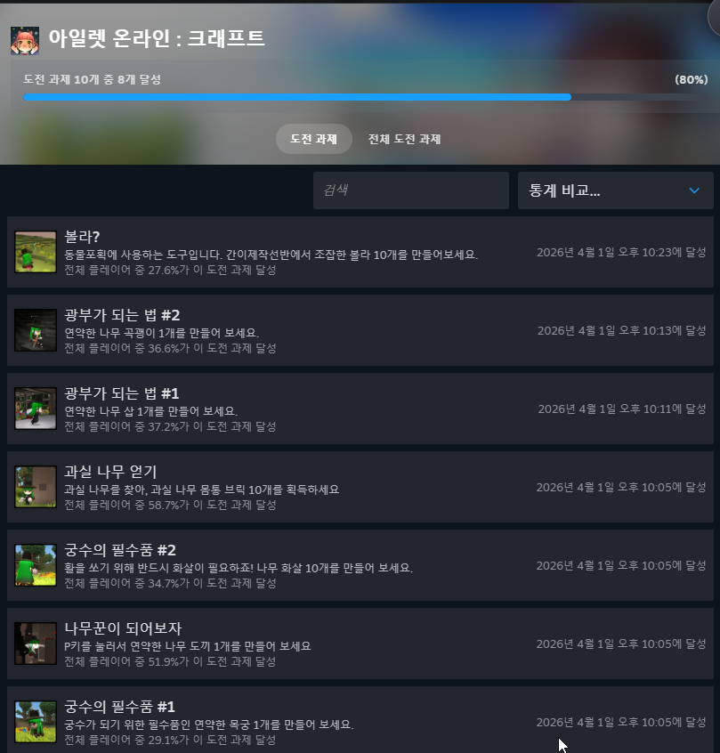 Steam post image