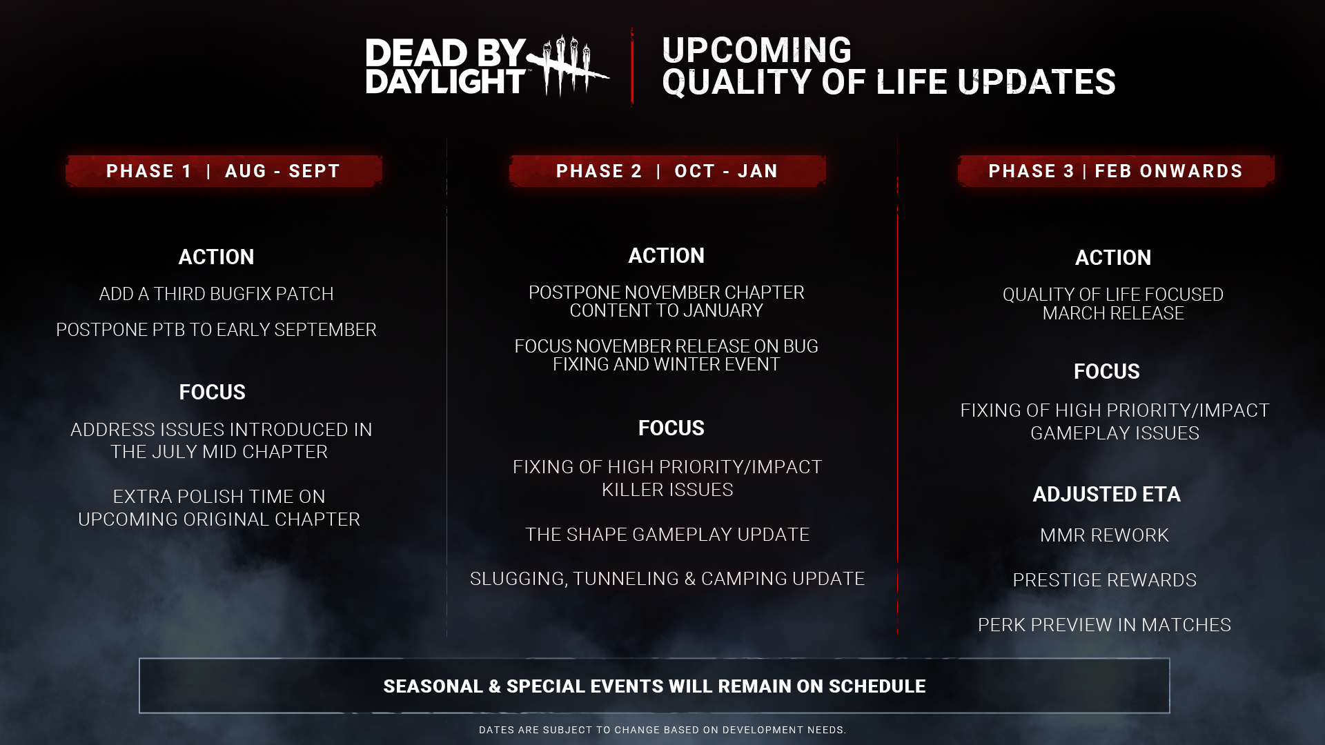 Dead by Daylight Quality of Life Roadmap