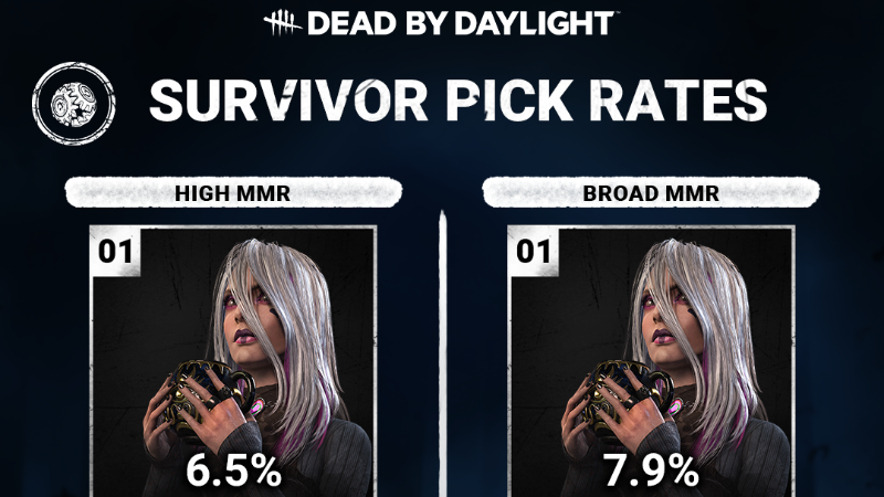 Stats | First look at stats in 2026