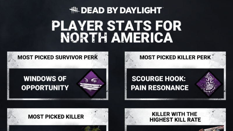 Stats | Global Stats
