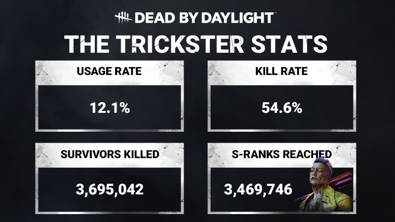 STATS | THE TRICKSTER