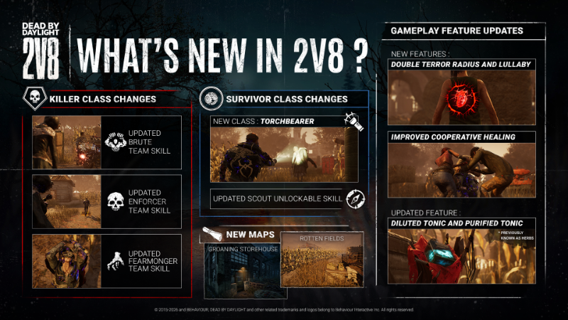 Check out what's new in 2v8