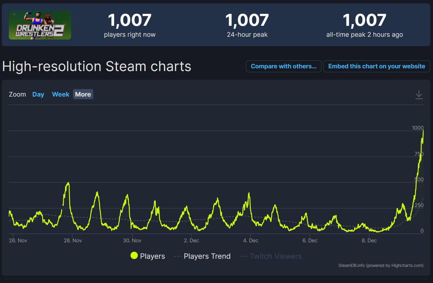 Steam post image