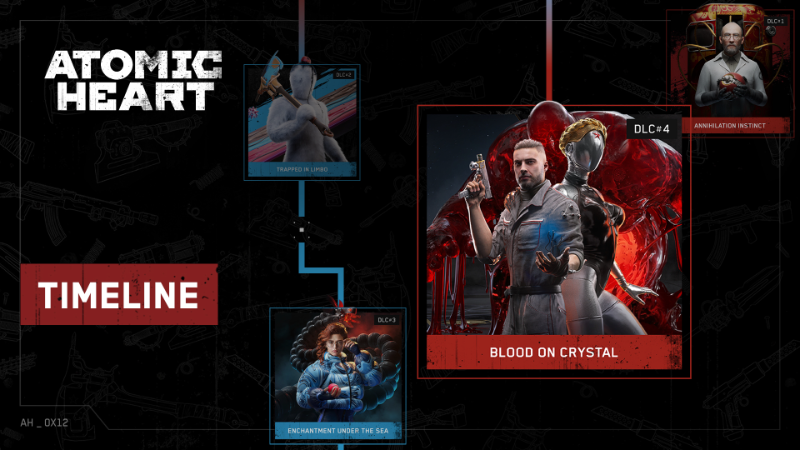 Atomic Heart: Timeline of Events up to DLC#4