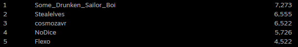 Steam post image