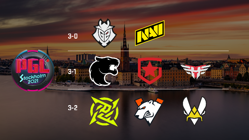 PGL Stockholm Major Champions Stage Update