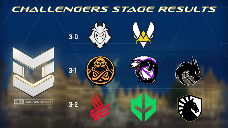 PGL Antwerp Major Legends Stage Begins