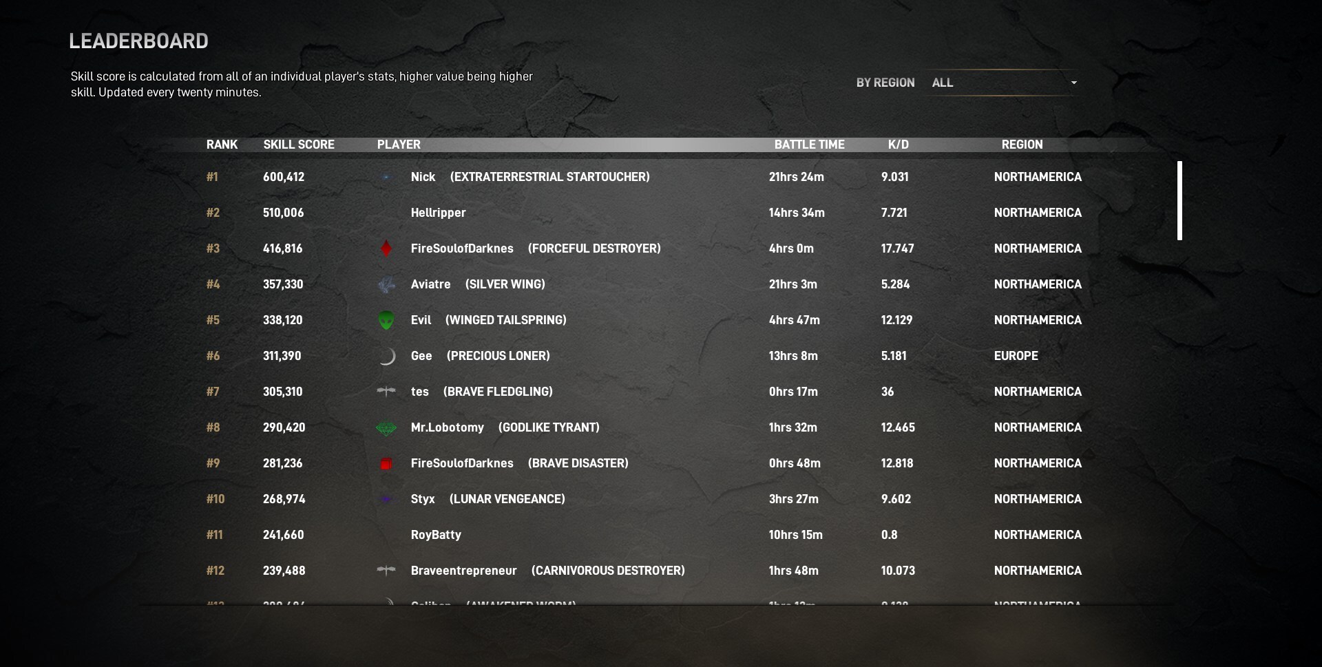 Steam post image