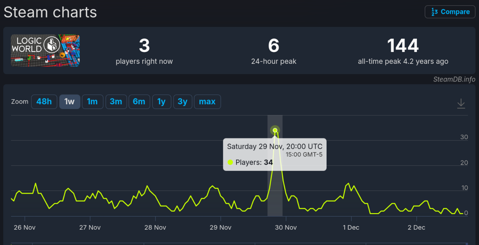 Steam post image