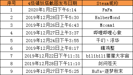 Steam post image