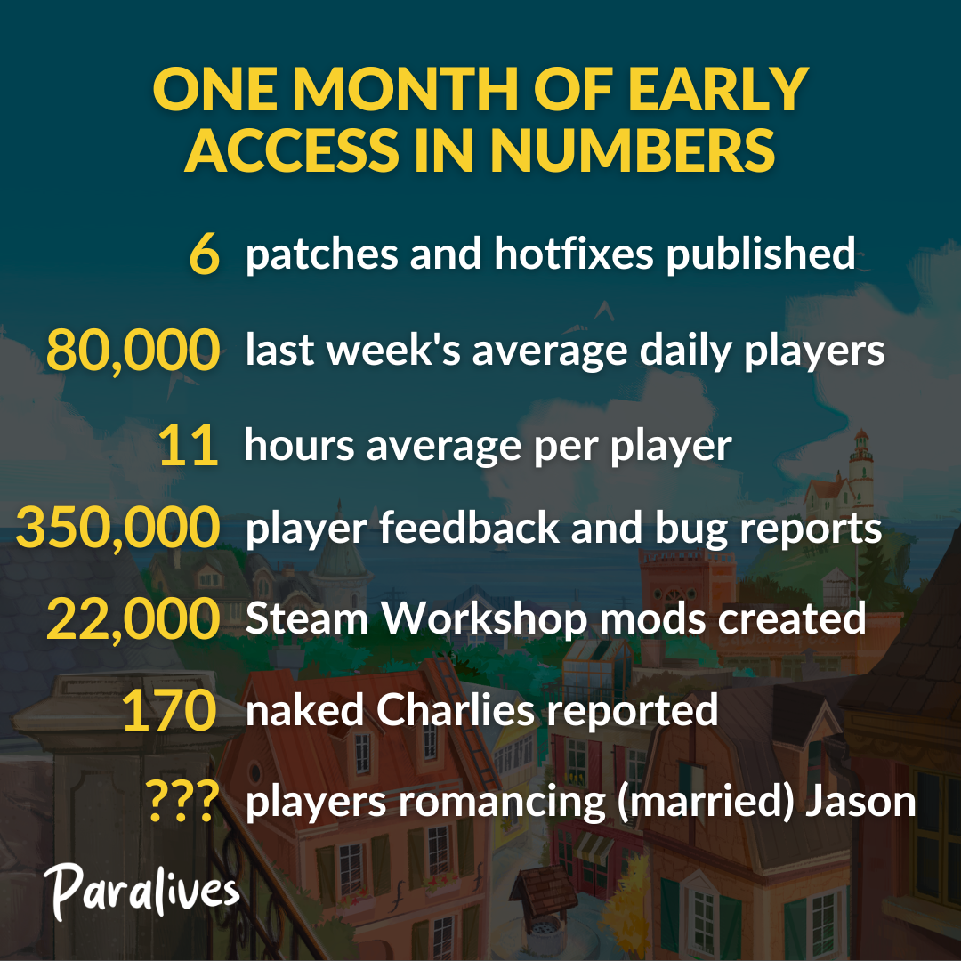 Steam post image