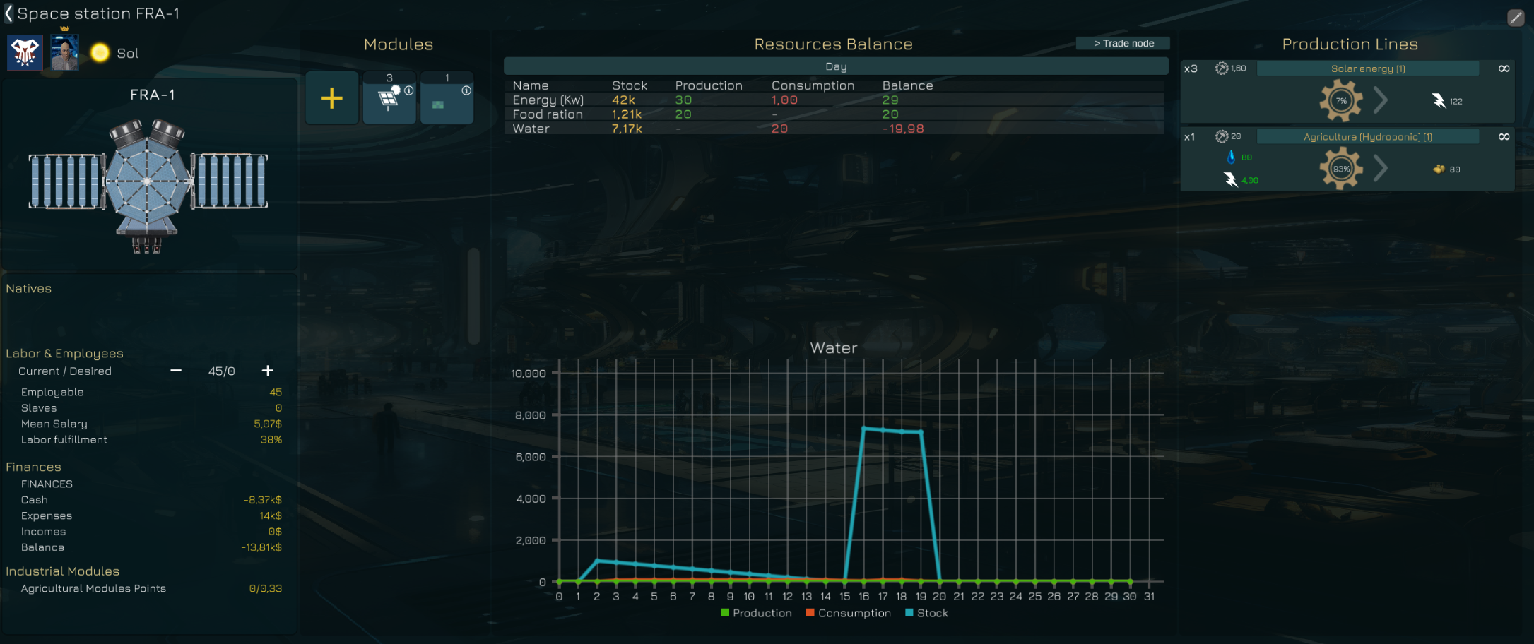 Steam post image