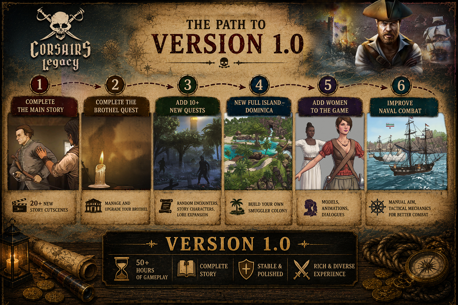 Steam post image