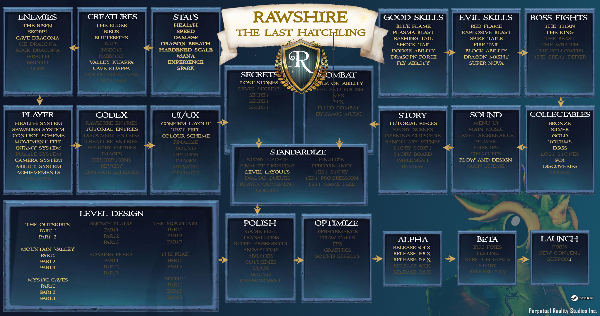 Steam post image