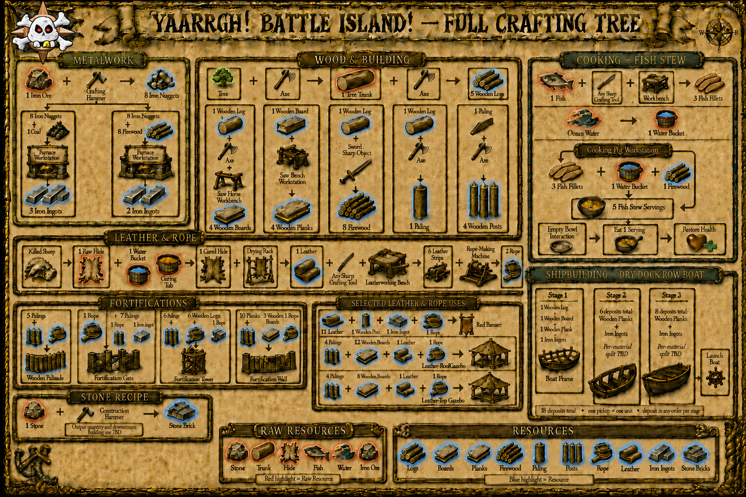 Steam post image