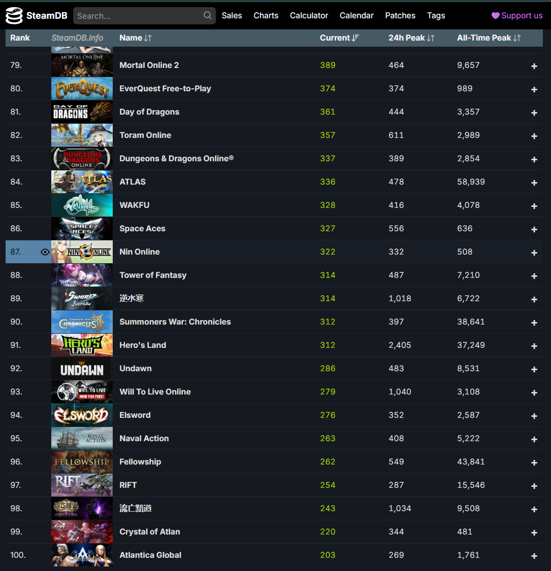 Steam post image