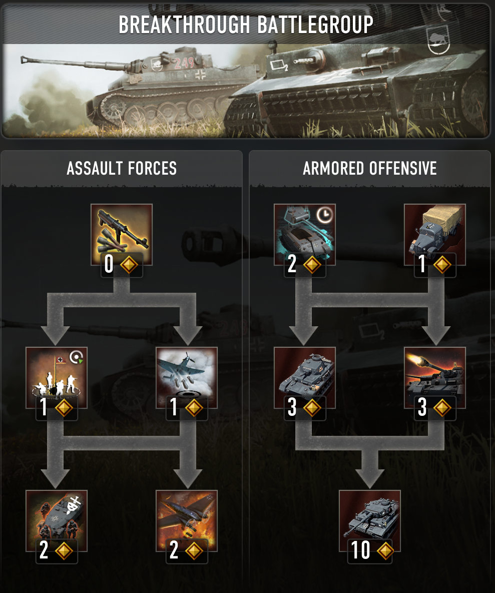 Company of Heroes 3: 2.5.0 Update Patch Notes | Changelog.gg