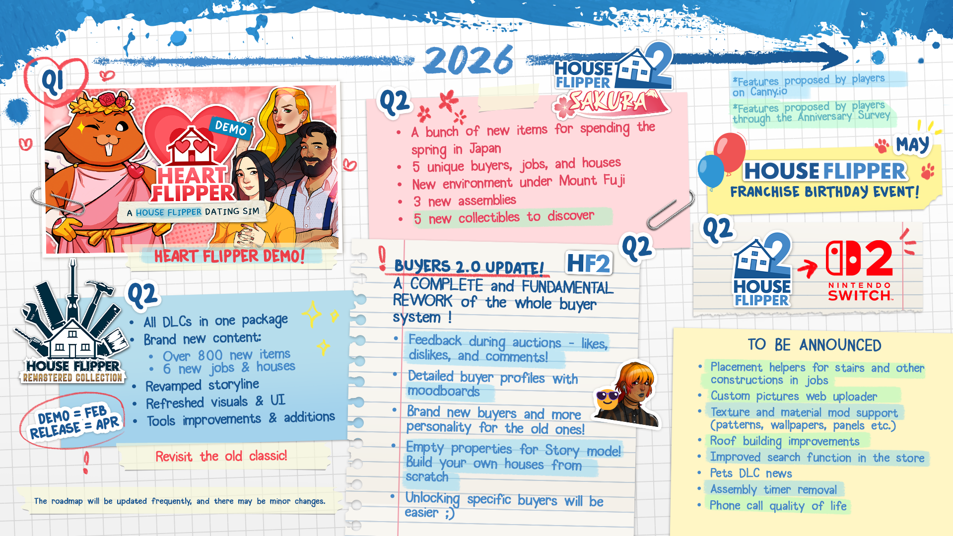 House Flipper 2 2026 Roadmap