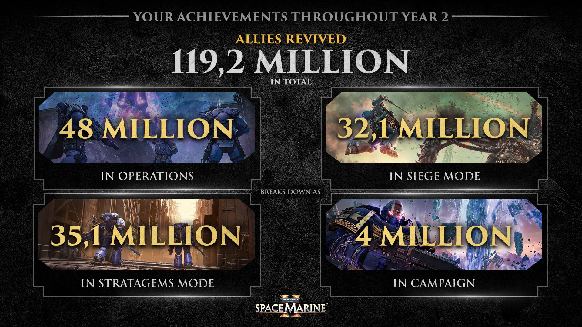Infographic 4