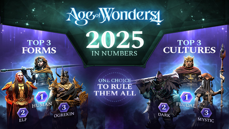 2025 in Numbers! Stats from your games!