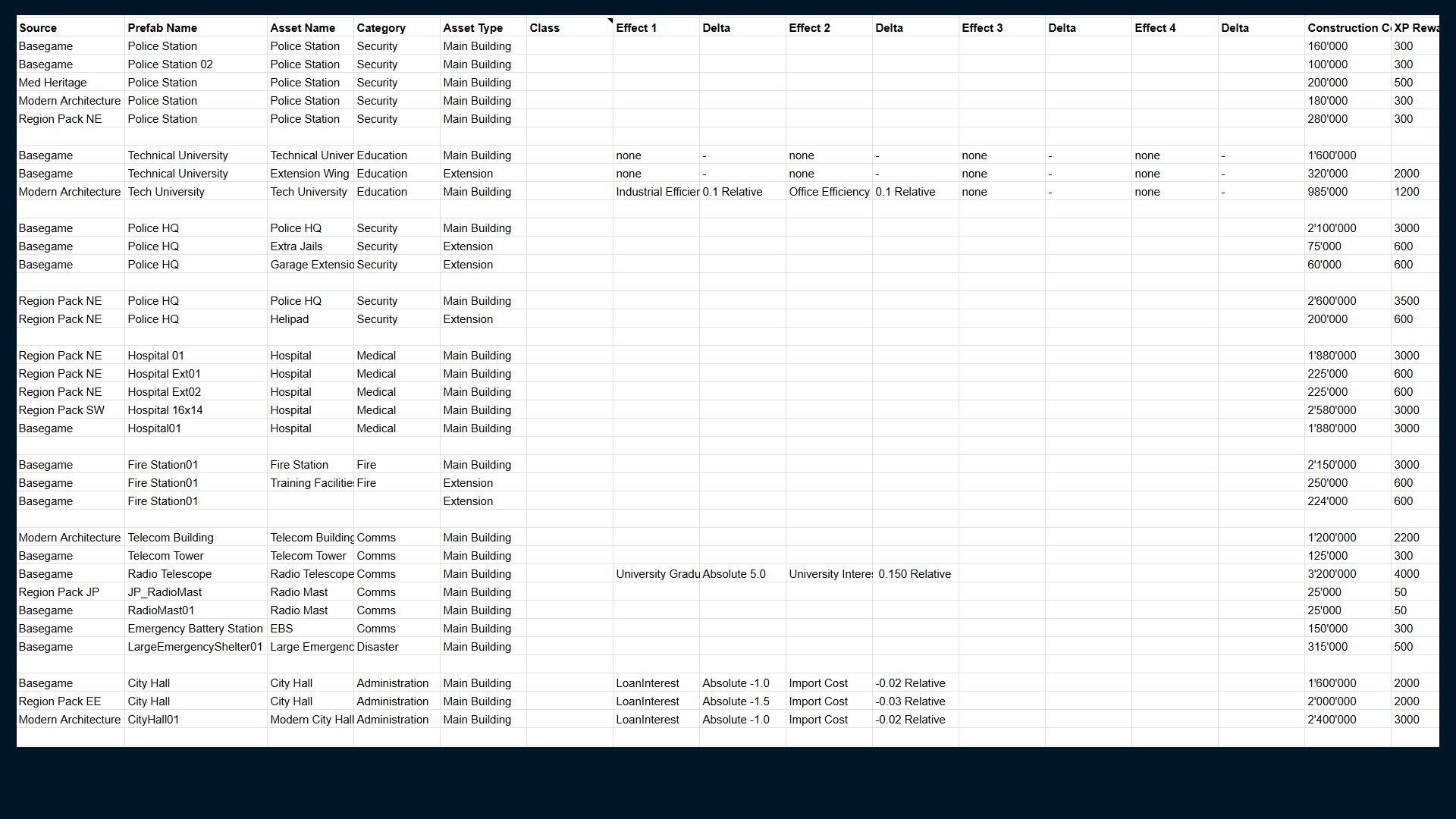 Balancing and gameplay tuning